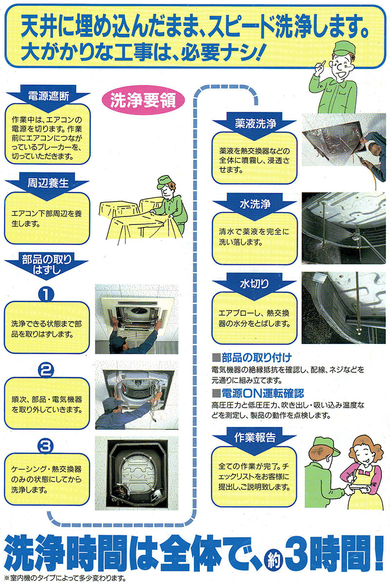 エアコン清掃手順